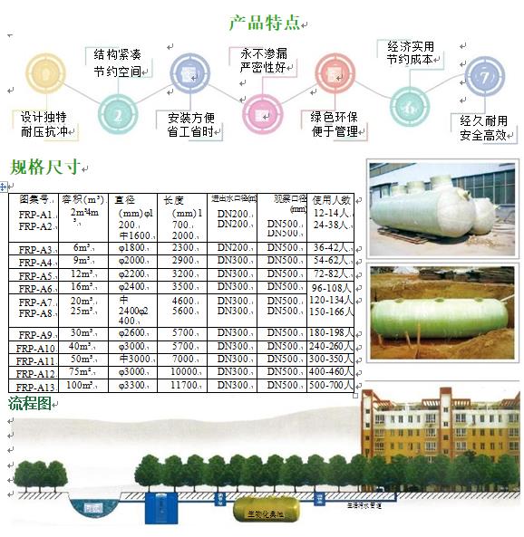 凤凰镇玻璃钢化粪池
